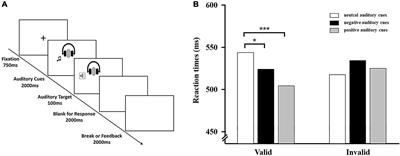 Auditory and cross-modal attentional bias toward positive natural sounds: Behavioral and ERP evidence